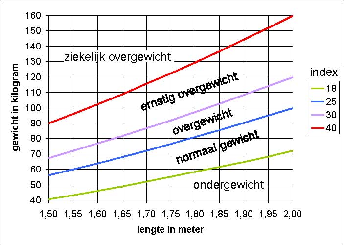 orthodontist Turnhout De Zutter